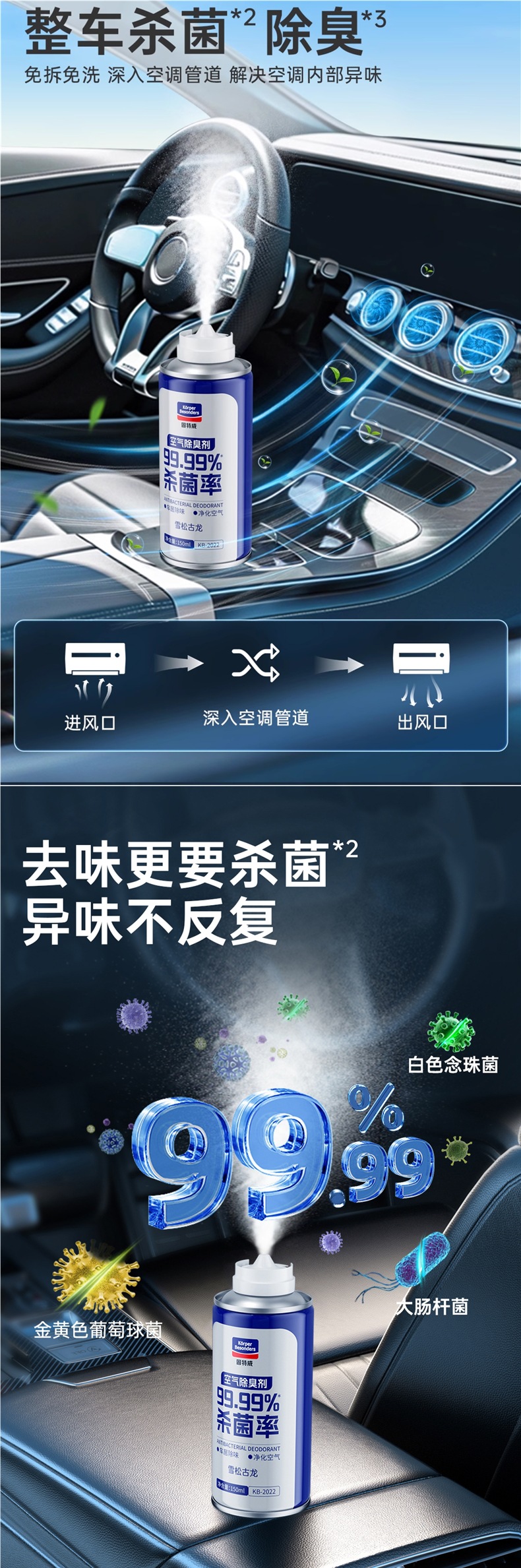 Goodway Car Odor Removal, Car Deodorization, Sterilization and Odor Removal Air Freshener, Car Air Conditioner Purification Artifact