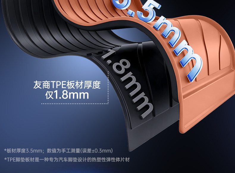 Suitable for NIO ES8, TPE 26 models, 5, 6, 7-seater car interior starry sky carpet floor mats and trunk mats