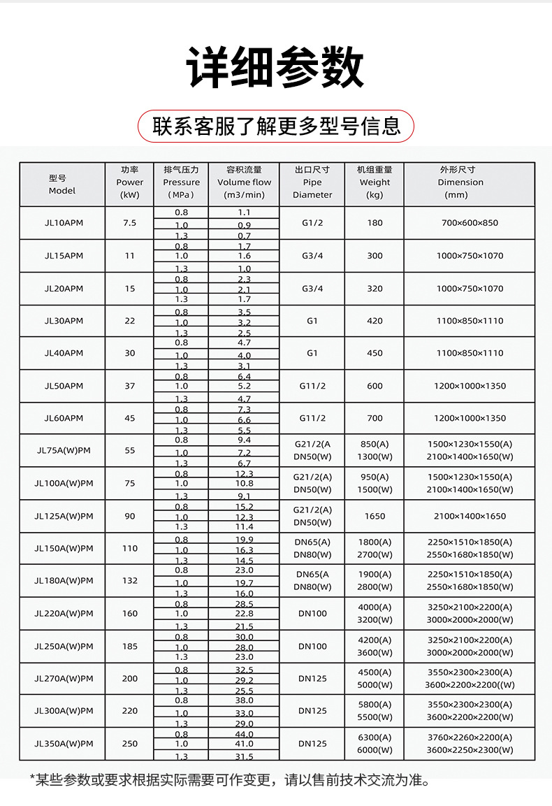 Jilang 11Kw Spray-Painting Dedicated Screw Air Compressor, Small Air Pump, Micro-Oil Low-Noise Air Compressor, Direct Sales from the Manufacturer