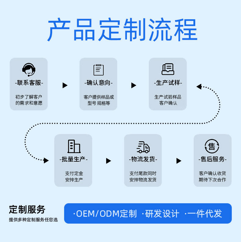 软性胶-1688工厂OEM详情_06.jpg