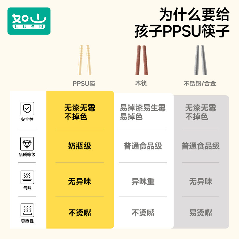 如山宝宝吃饭训练筷子勺子套装儿童一人一筷专用吃饭幼儿便携餐具|undefined
