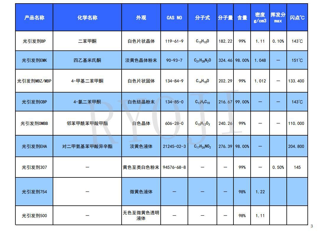 光引发剂产品目录25.09.22jpg_Page3