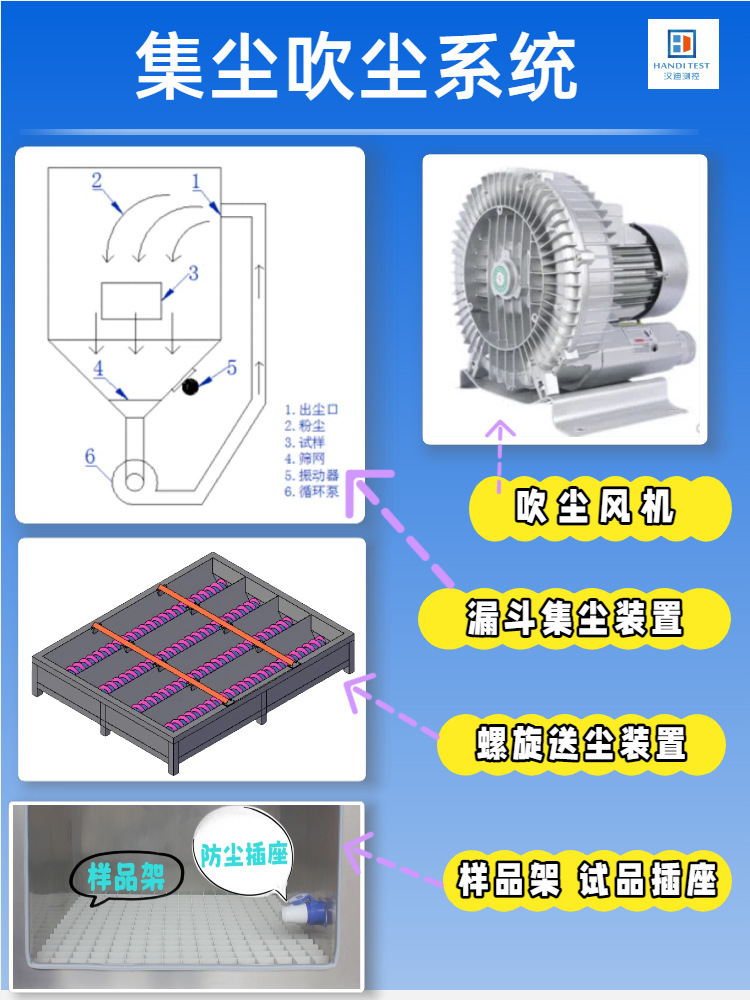 03砂尘箱 详情部件