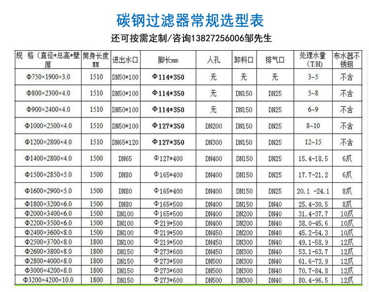不锈钢过滤器规格选型表111