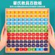 Hundreds of board Montessori mathematical thinking teaching aids to recognize numbers building blocks 1 to 100 enlightenment early education children's educational toys