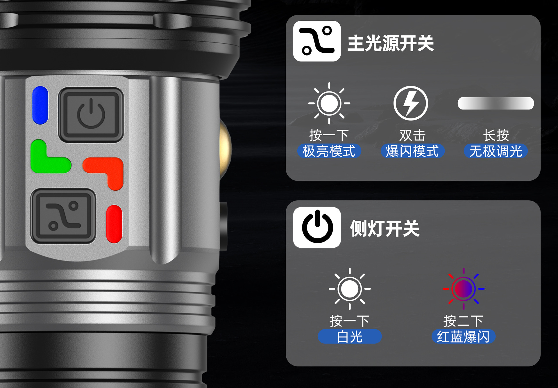 Cross-Border Hot-Selling High-Brightness Flashlight with Multi-Functional Telescopic Fixed-Focus Zoom, Outdoor Aluminum Alloy Emergency Light