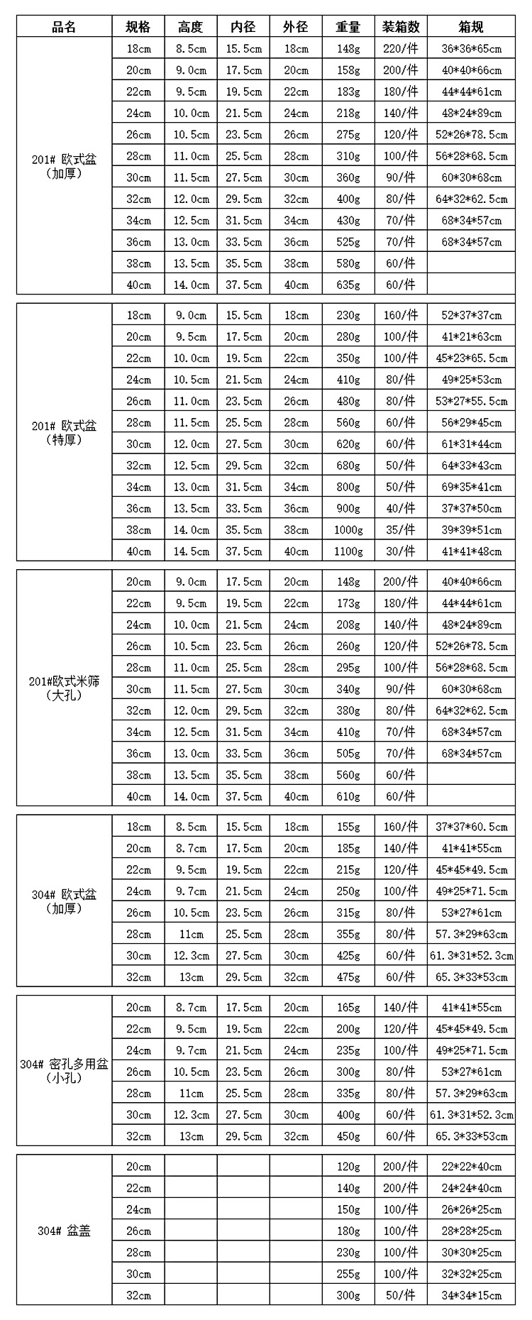 304不锈钢盆批发厨房多用调料缸带盖和面盆打蛋盆家用沥水洗菜盆详情12