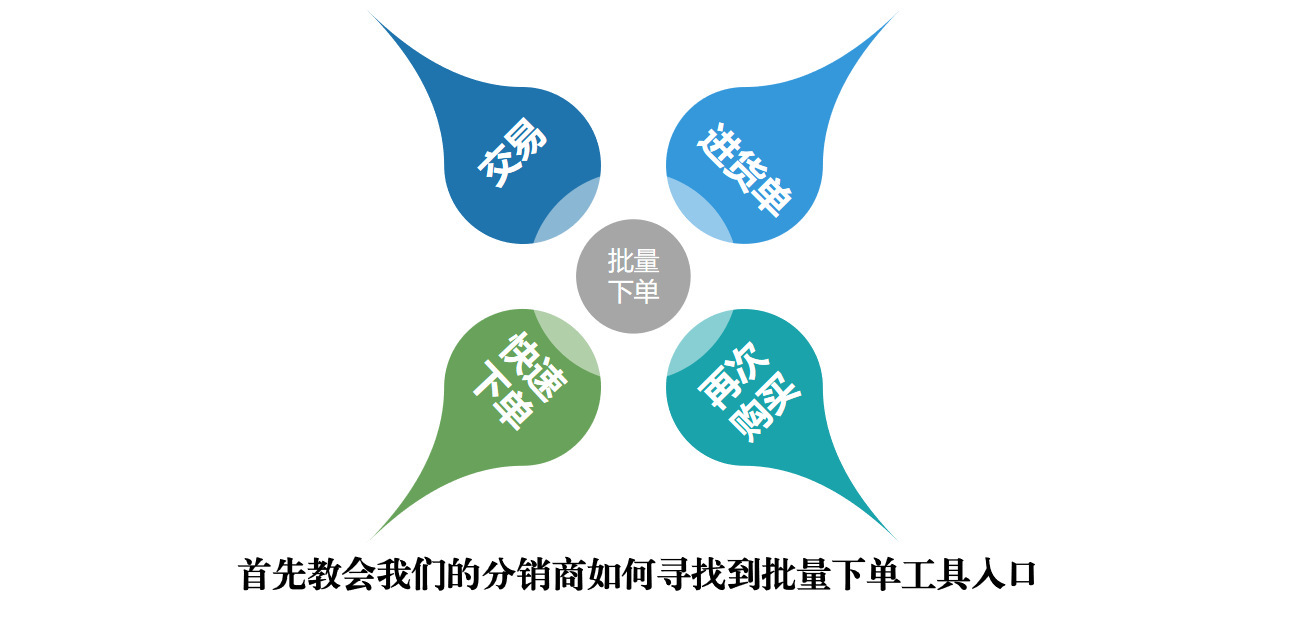 小白也能提升稳定分销客户的方法