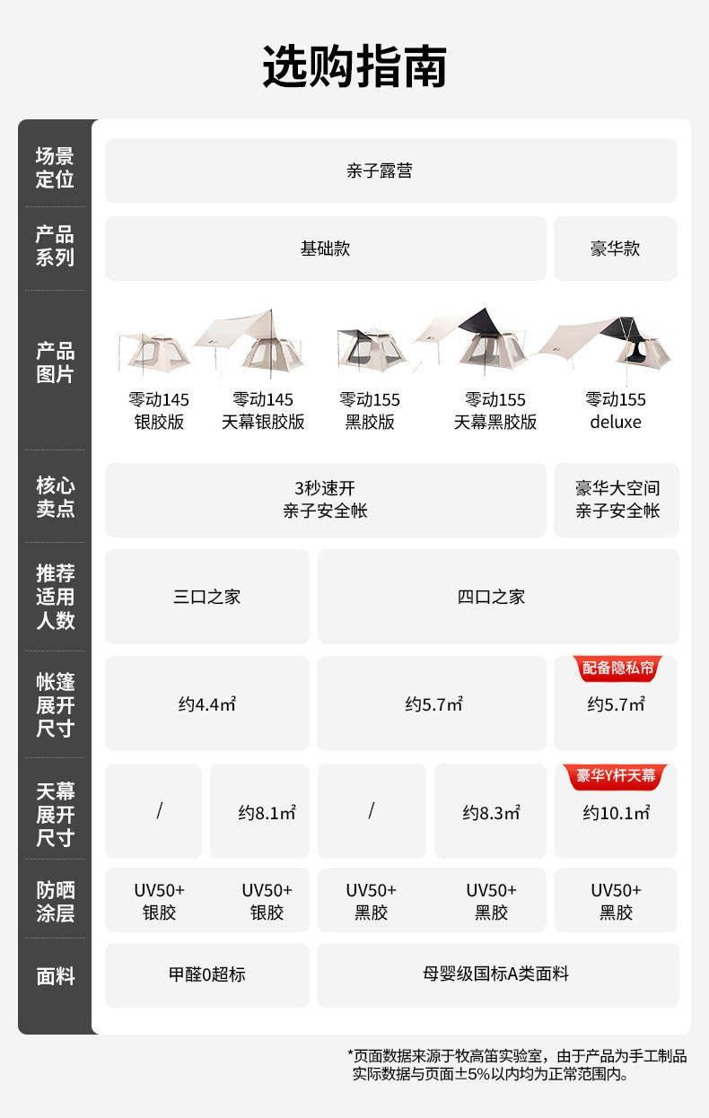 Mugod Automatic Tent Outdoor Fully Automatic Quick-Opening Portable Sunproof Rainproof Camping Park Tent