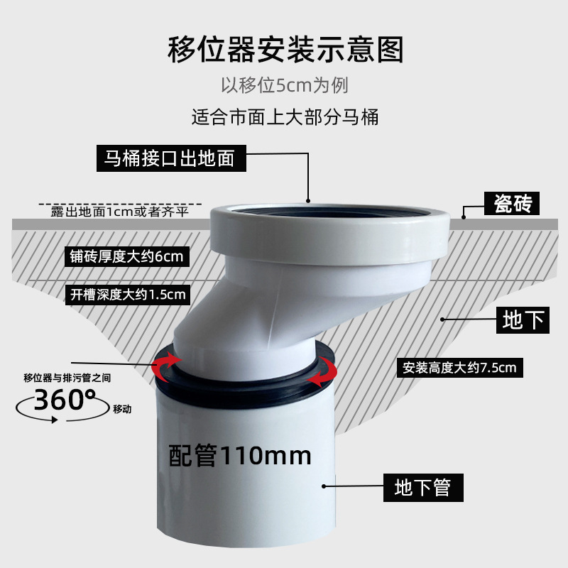 便器の移動器は水を移動して接続部品を厚くします。pp管は便器の壁に寄りかかって穴を変えます。2.5cm 5cmです。|undefined