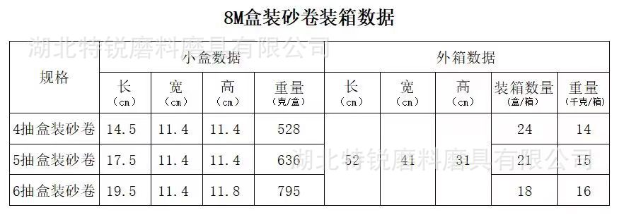 8米包装参数