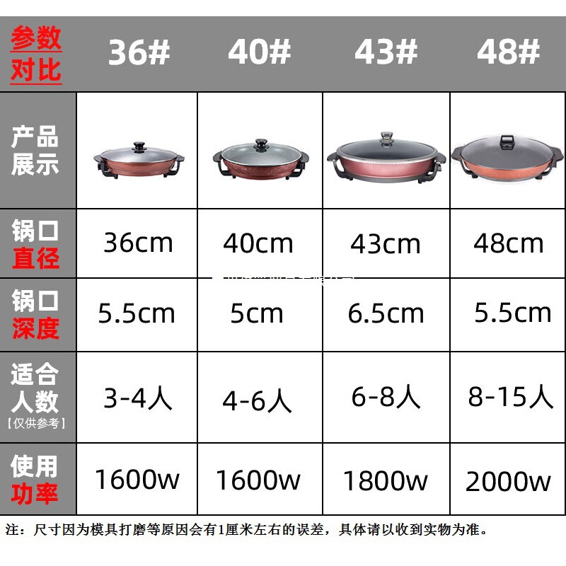電気フライパン、家庭用多機能フライパン、電気鍋、新型バーベキューノンスティックパン、パンケーキ電気機械焼き鍋、電気パン焼き機|undefined