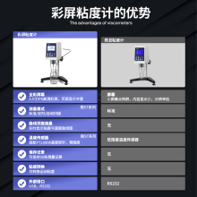 ����ճ��ӋNDJ-589ST�T�������֬�y���zˮ���D�Ȝy���x