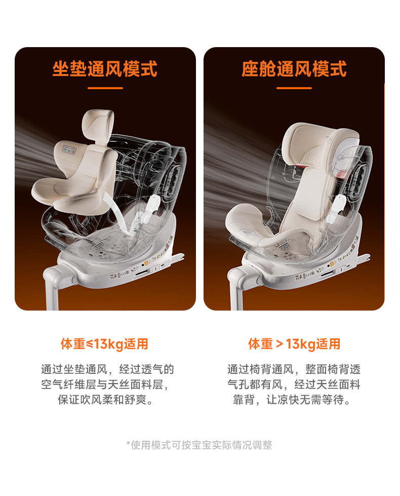 [Brand Source] Welldon Smart Lux Smart Safety Seat for Infants Aged 0-7 Years Old