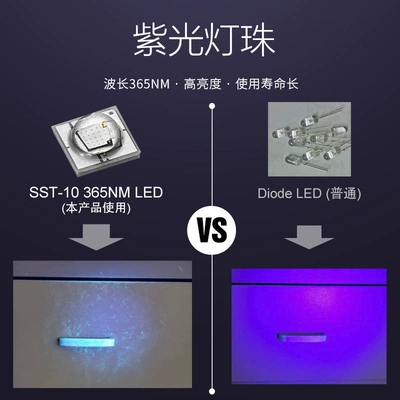 Light for Banknote Detection and – UV fənərlər