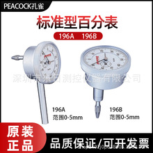 �ձ�ԭ�b�M��PEACOCK��ȸָʾ���ٷֱ�196A/196A-6/196B/196B-T