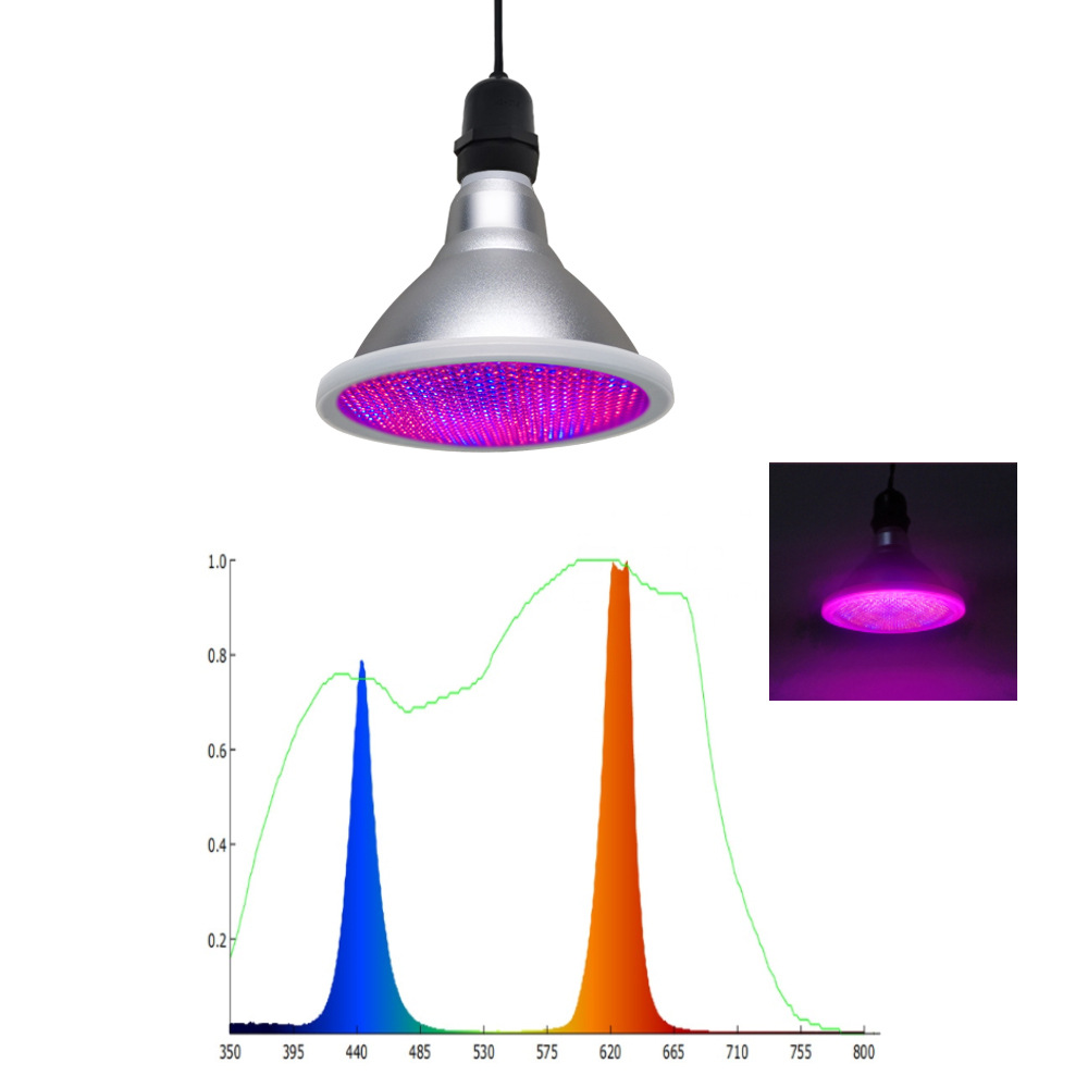 led par38 15W 120Ҵ߲˶⻨ֲƺIR