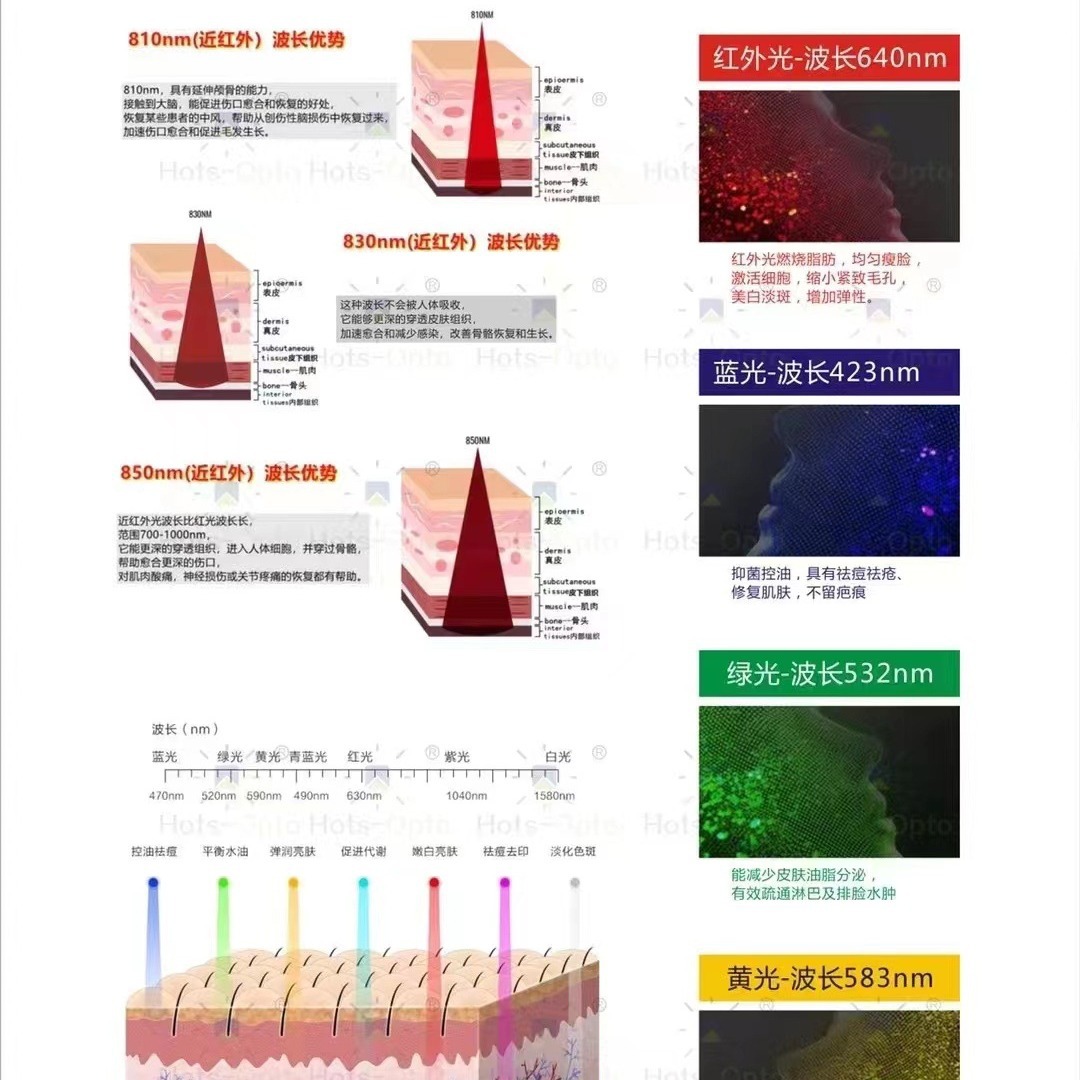 5050��Ƭ������660nm����850nm����ñ�����Ǽ�����о�����Դ