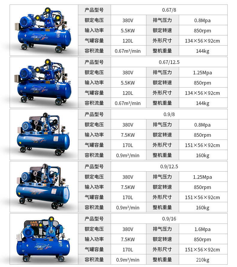 Shanghai Fengbao Air Compressor Industrial Grade Air Compressor Large High-Pressure Air Pump High Power 380V