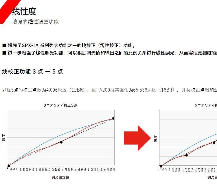 REVOX瑞宝光纤光源/光纤照明器/高精度照度计SLG-150HSP2原装