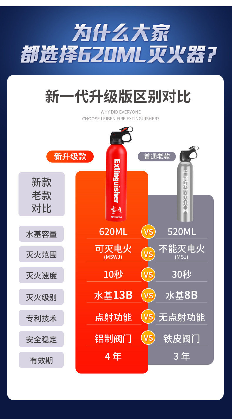 Anshun Water-Based Fire Extinguisher for Car and Home Use, 3C Certified, Portable, 13B Fire Extinguishing Level, 21B for Private Car Annual Inspection