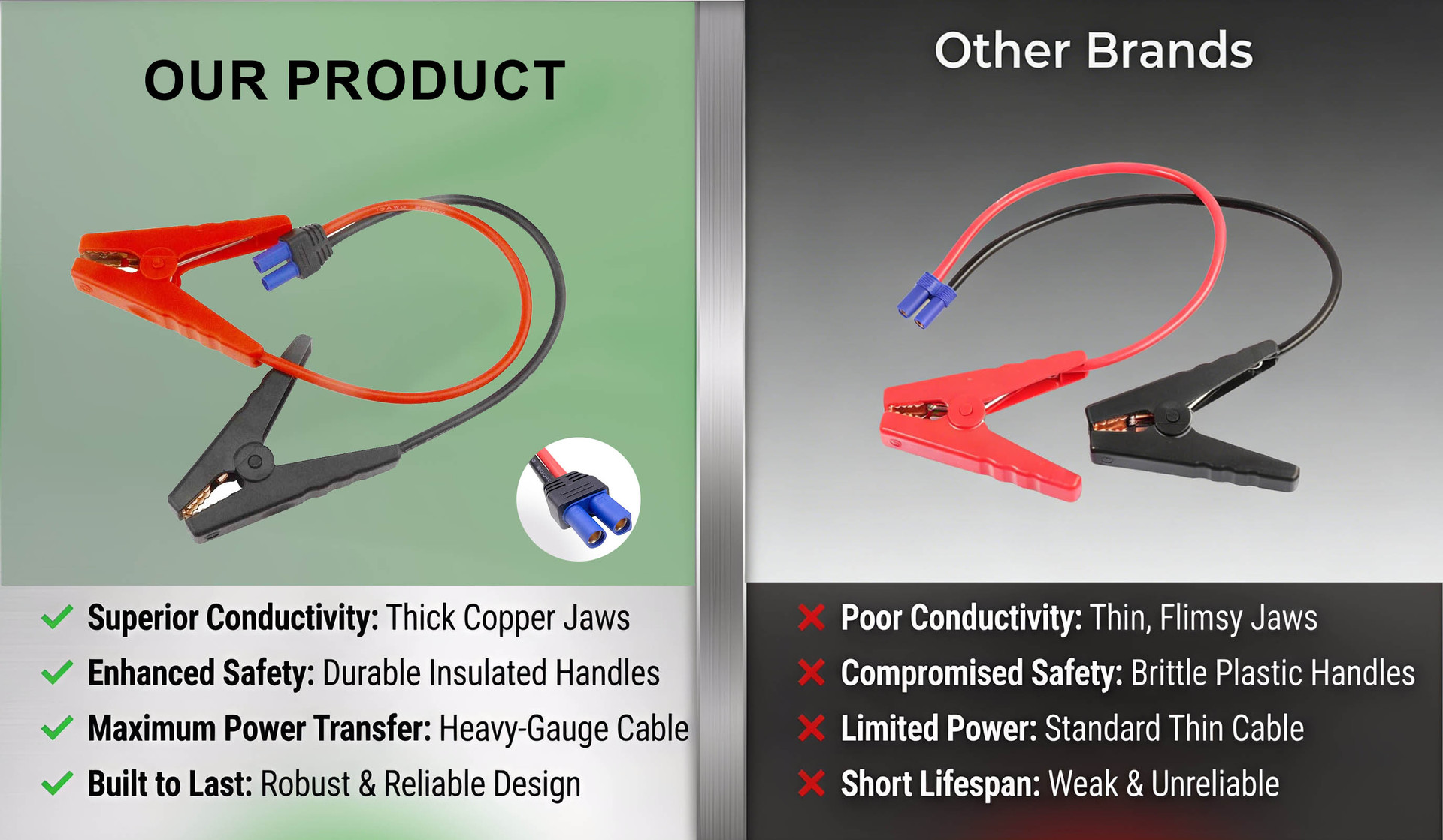 12V Car Emergency Start-Up Clip Ec5 Direct Connection Clip for Starting Power Supply and Battery
