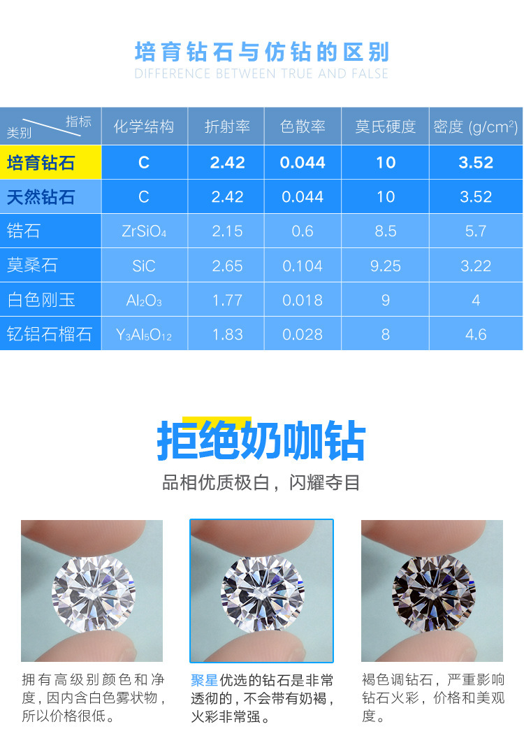 培育钻与仿钻的区别