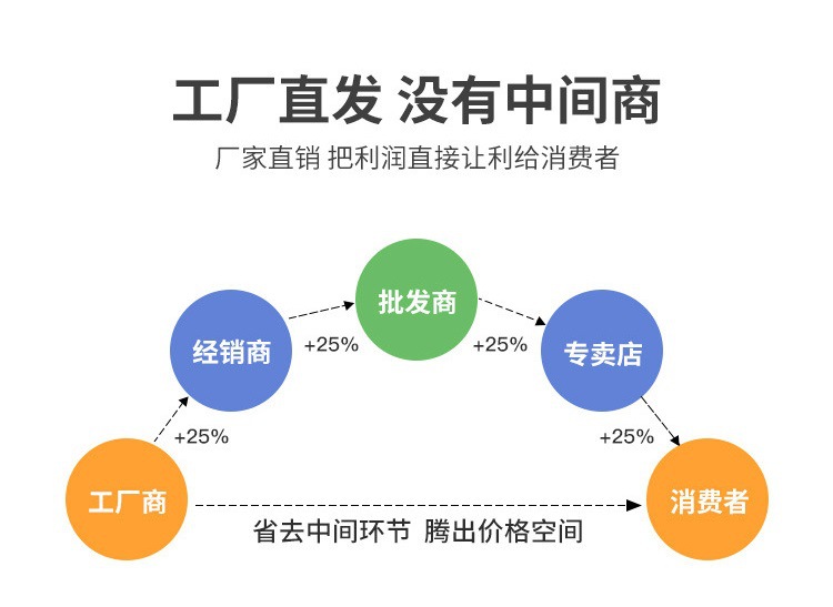 O1CN01fQrMWS2780YFVPIIi_!!6000