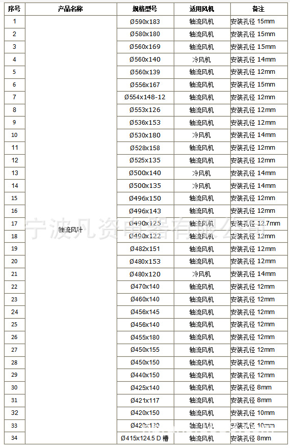 轴流风叶1 2023.6.27.png