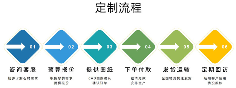 岩板台面定制流程