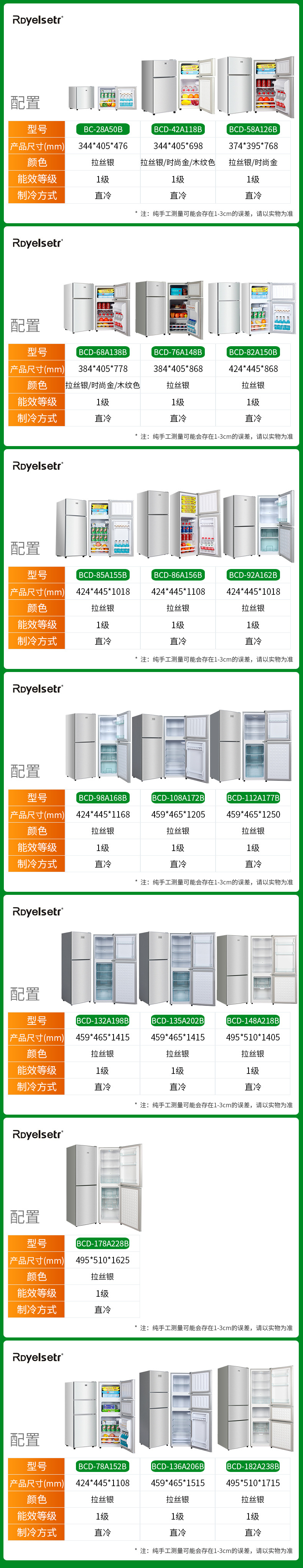 荣事达电工汇总新