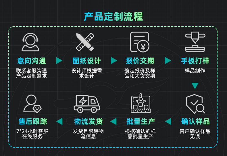 IMICE无线鼠标蓝牙三模游戏鼠标轻量化屏显电竞办公鼠标12800DPI