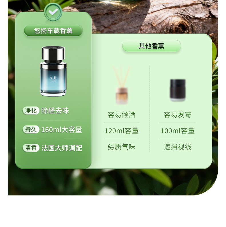 Luxury Car Liquid Fragrance Supply, Large Capacity, Adjustable Scent, In-Car Odor Removal, Car Fragrance Wholesale