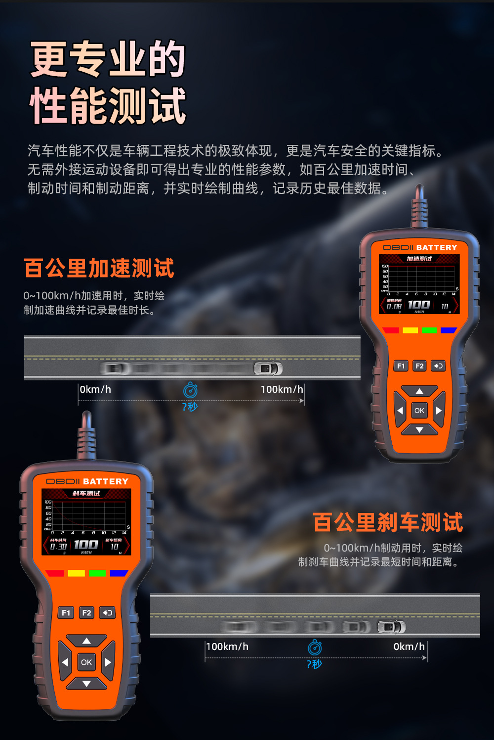 Car Obd Fault Scanner Car Battery Diagnostic Tool Vehicle Fault Detector Dropshipping