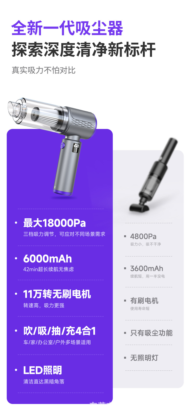 Manufacturer's Ready-Stock Wireless Car Vacuum Cleaner with High Suction Power, Handheld Portable Vacuum Cleaner with Blowing and Suction Functions, Specifically for Cars