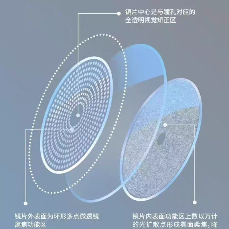 1.67点扩散加+多点微透离焦防蓝光镜片1.61雾视树脂防控近视眼镜|undefined