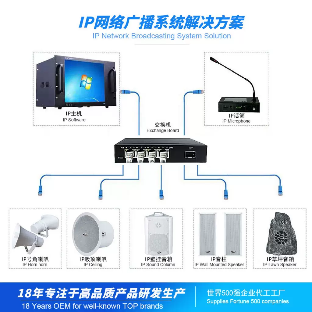 IP网络广播系统解决方案校园广播村村通室内触摸屏广播主机软件