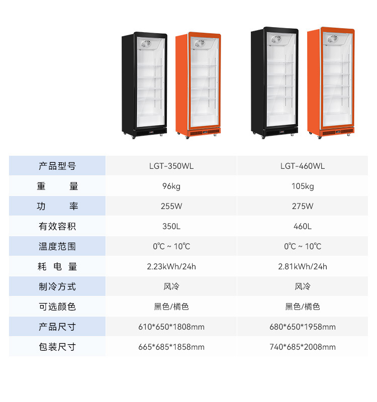 15参数图
