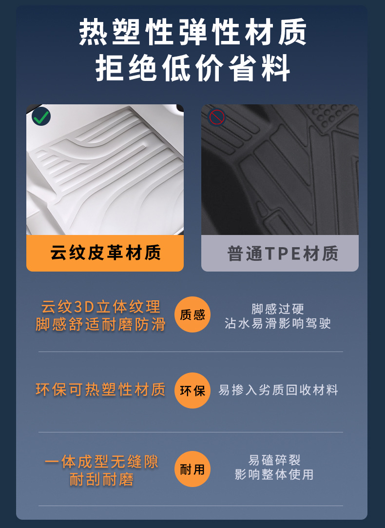 Special hot-pressed floor mats for the Wuling Bingo Pro model, waterproof and dustproof car interior accessories, Bingo Pro floor mats