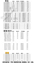 轴中心电动亚兴配件刀架文昌刀架数控宏达轴新墅中心三和刀架数控