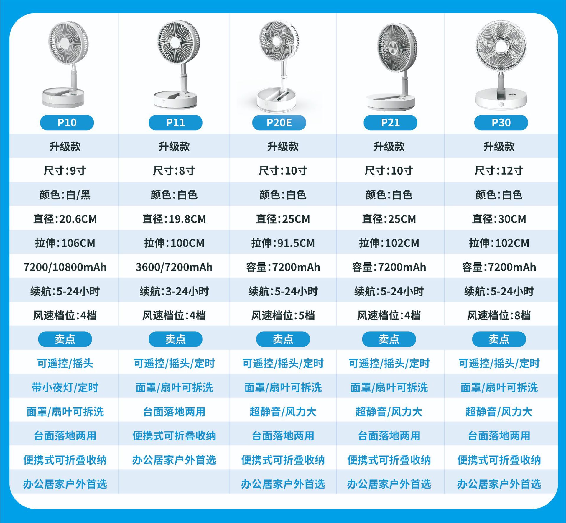 P10-P11-P20E-P21-P30蓝底