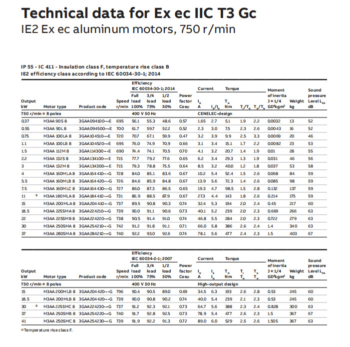 ABB电机系列产品 (86).png