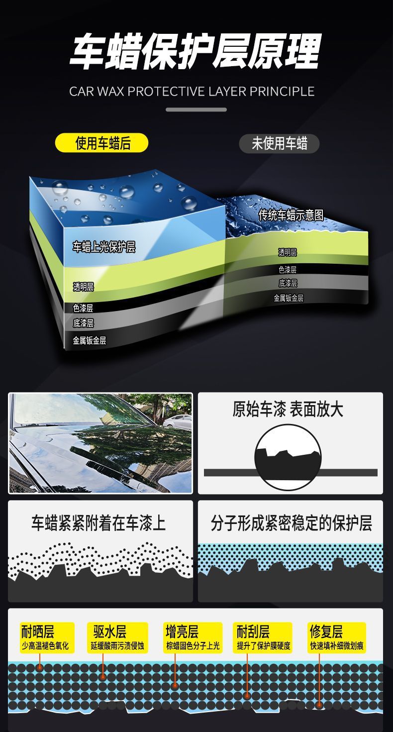 Shikai Xc Black Car Special Wax Classy Coating Protective Wax Polishing Brightening Solid Car Wax Colorful Black Gold Wax