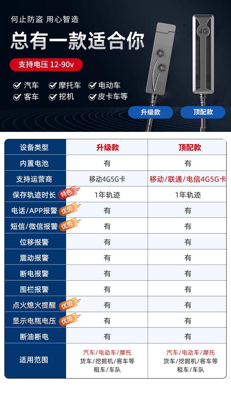 Electric car gps locator car motorcycle truck line satellite battery anti-theft fixed instrument car chase wholesale
