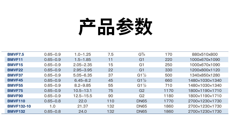 Kaisan screw-type air compressor 7.5/22/37KW permanent magnet variable frequency large industrial air pump BMVF7.5