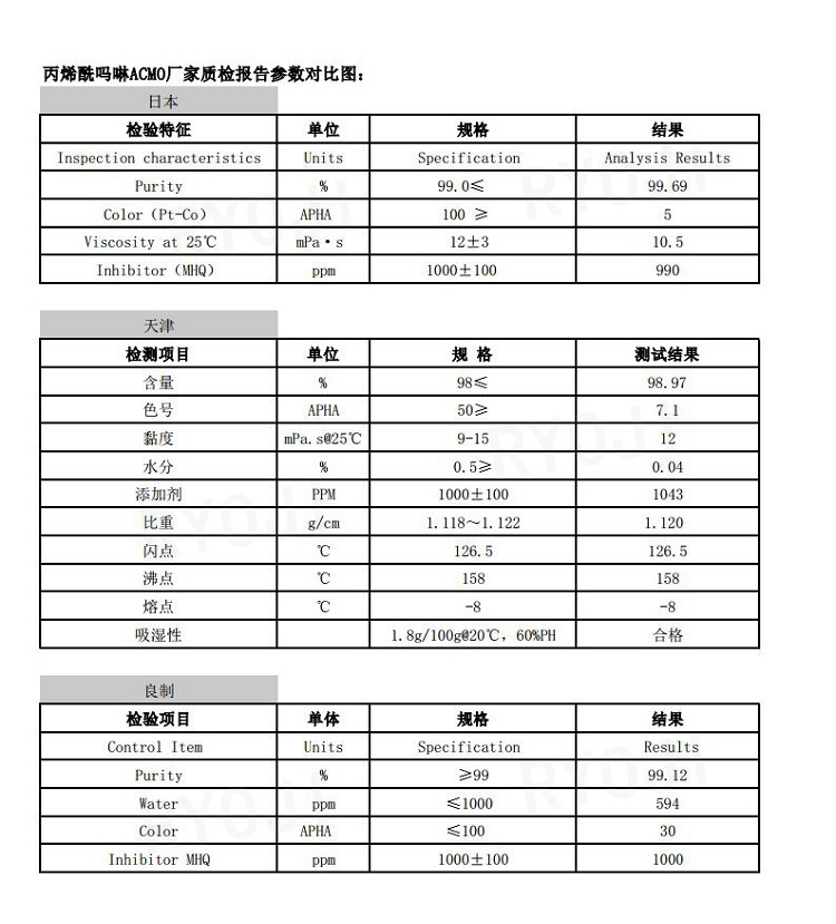 acmo日本良制天津指标对比水印