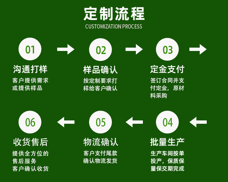 定制流程 拷贝.jpg