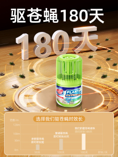 ✅ Fly Repellent, Fruit Fly Killer, Insecticide, Fly Exterminator, Commercial Aromatherapy Nemesis for Restaurants 20
