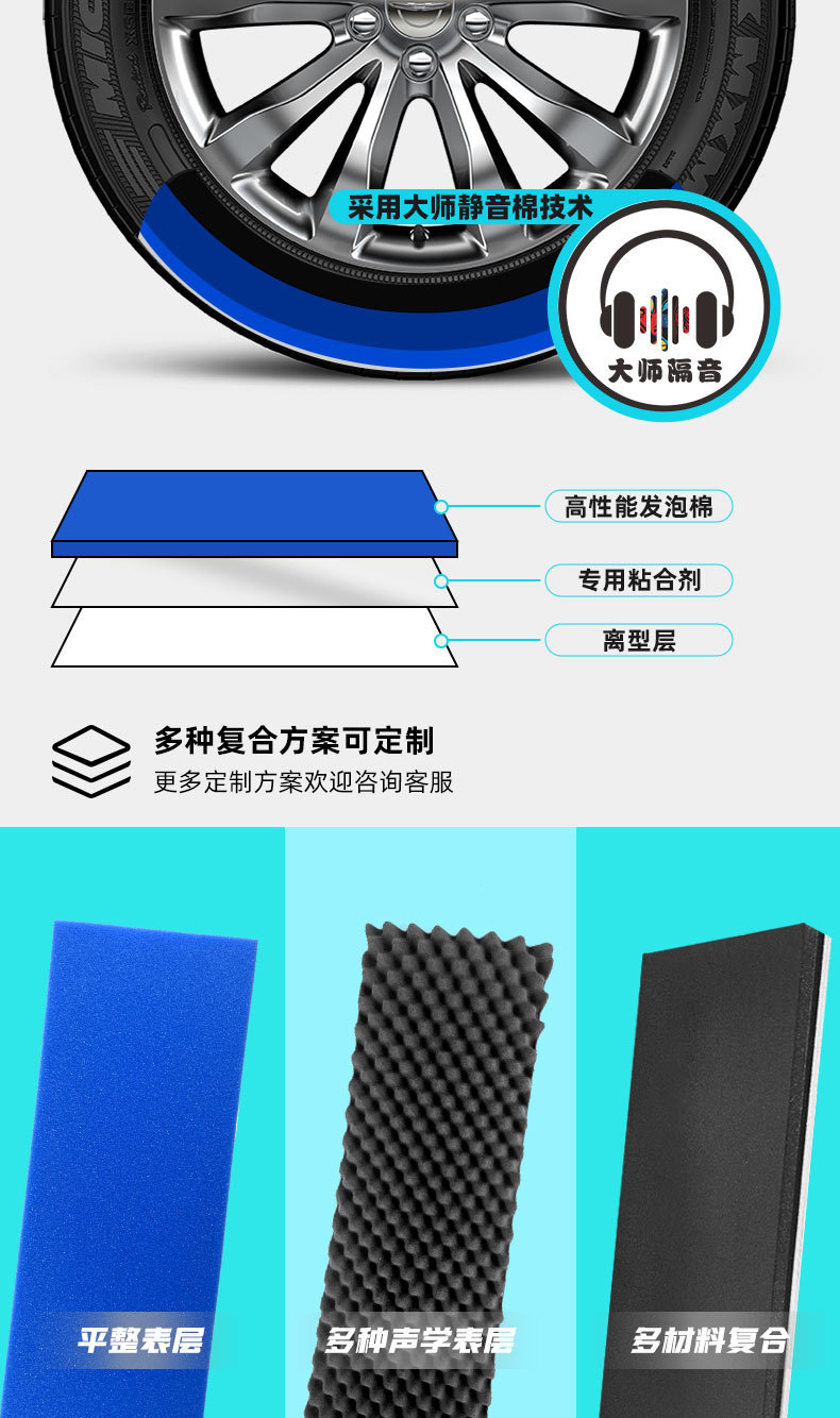 Car and Motorcycle Tire Soundproofing and Noise-Reducing Cotton, Wheel Hub Sound-Absorbing Cotton with Adhesive Backing, Self-Adhesive Type with Strong Adhesive