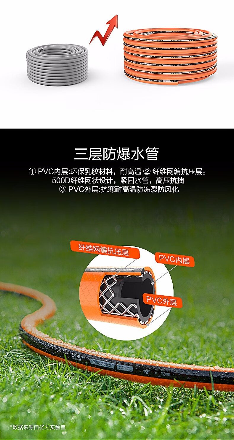 Yili Water Pipe Car Wash Water Gun Water Pipe Storage Rack Household Gardening Tools Shower Hose Reel Storage Device